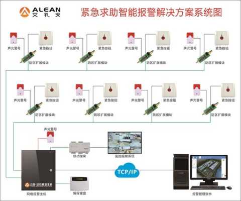 艾礼安报警软件怎么设置(艾礼安报警软件怎么设置)-第1张图片-安保之家 艾礼安报警软件怎么设置(艾礼安报警软件怎么设置)-第1张图片-安保之家