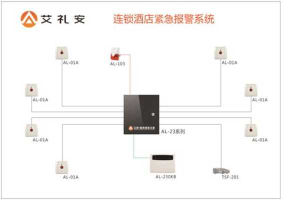 艾礼安报警软件怎么设置(艾礼安报警软件怎么设置)-第2张图片-安保之家 艾礼安报警软件怎么设置(艾礼安报警软件怎么设置)-第2张图片-安保之家