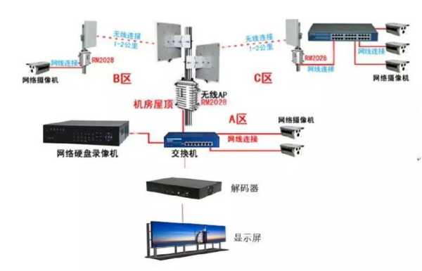 工厂用监控器怎么装(工厂用监控器怎么装的)-第2张图片-安保之家 工厂用监控器怎么装(工厂用监控器怎么装的)-第2张图片-安保之家