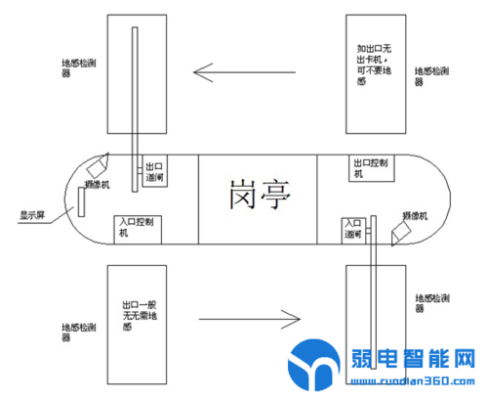 立方道闸怎么安装,中控车辆道闸怎么安装视频-第1张图片-安保之家 立方道闸怎么安装,中控车辆道闸怎么安装视频-第1张图片-安保之家