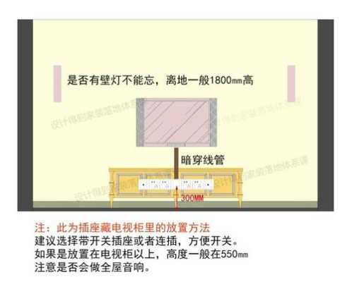 影视墙上控开怎么处理图片(影视墙开关插座布置)-第2张图片-安保之家 影视墙上控开怎么处理图片(影视墙开关插座布置)-第2张图片-安保之家