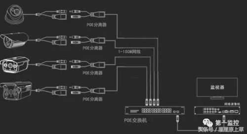 nvr 穿网服务 外网怎么访问(poe交换机与nvr连接方法)-第1张图片-安保之家 nvr 穿网服务 外网怎么访问(poe交换机与nvr连接方法)-第1张图片-安保之家