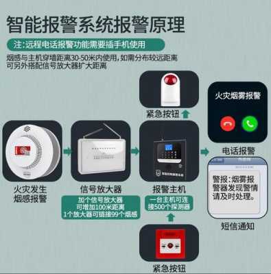 家用烟感与大音量声光报警器如何安装,室内警报器怎么安装图片视频-第3张图片-安保之家 家用烟感与大音量声光报警器如何安装,室内警报器怎么安装图片视频-第3张图片-安保之家