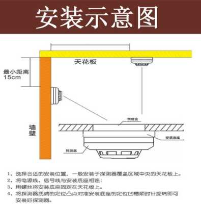 家用烟感与大音量声光报警器如何安装,室内警报器怎么安装图片视频-第2张图片-安保之家 家用烟感与大音量声光报警器如何安装,室内警报器怎么安装图片视频-第2张图片-安保之家
