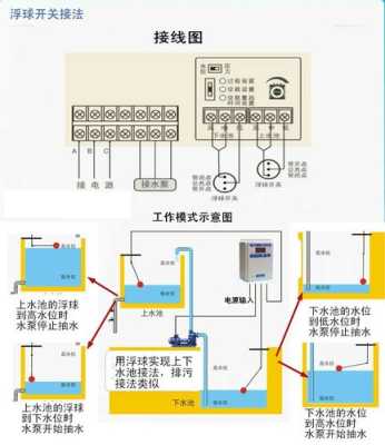 智能循环泵怎么设置水控,水控自动开关怎么接线-第2张图片-安保之家 智能循环泵怎么设置水控,水控自动开关怎么接线-第2张图片-安保之家