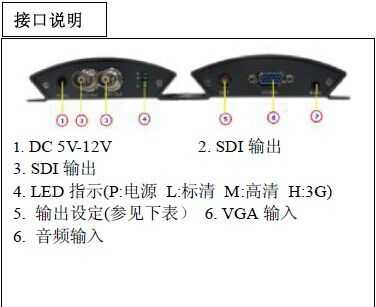 VGA视频编码器怎么使用(解码器调试方法)-第3张图片-安保之家 VGA视频编码器怎么使用(解码器调试方法)-第3张图片-安保之家