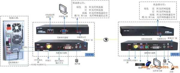 VGA视频编码器怎么使用(解码器调试方法)-第1张图片-安保之家 VGA视频编码器怎么使用(解码器调试方法)-第1张图片-安保之家