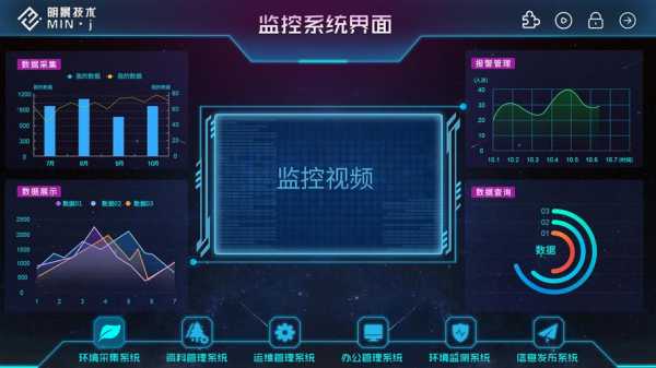 监控器报警怎么回事,监控是怎么自动监视报警的呢-第3张图片-安保之家 监控器报警怎么回事,监控是怎么自动监视报警的呢-第3张图片-安保之家