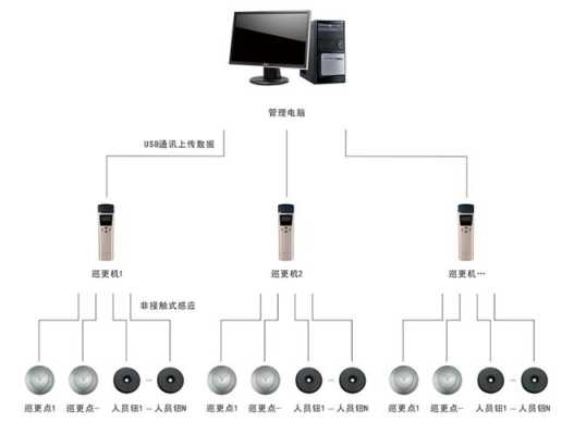 巡更器 怎么不链接不上(巡更棒显示串行口错误)-第2张图片-安保之家 巡更器 怎么不链接不上(巡更棒显示串行口错误)-第2张图片-安保之家