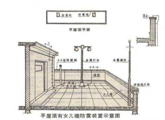 农村自建别墅避雷针怎么设置,别墅安防监控前期怎么布置的-第1张图片-安保之家 农村自建别墅避雷针怎么设置,别墅安防监控前期怎么布置的-第1张图片-安保之家