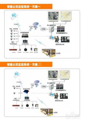 公交车监控系统怎么关闭(公交车监控系统怎么关闭的)-第1张图片-安保之家 公交车监控系统怎么关闭(公交车监控系统怎么关闭的)-第1张图片-安保之家