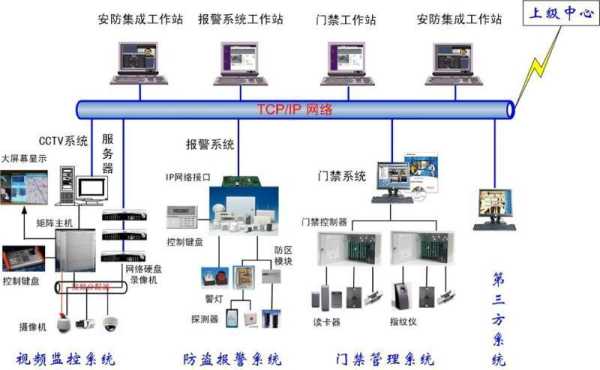 安防工程怎么做业务（安防业务要怎么跑）-第2张图片-安保之家