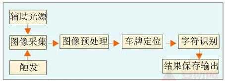 车辆拍照识别怎么解决方案(车辆拍照识别怎么解决方案问题)-第1张图片-安保之家 车辆拍照识别怎么解决方案(车辆拍照识别怎么解决方案问题)-第1张图片-安保之家