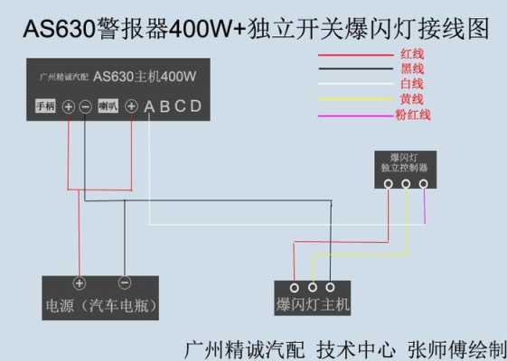 报警器线怎么接哪里(报警器的正确接法)-第2张图片-安保之家 报警器线怎么接哪里(报警器的正确接法)-第2张图片-安保之家