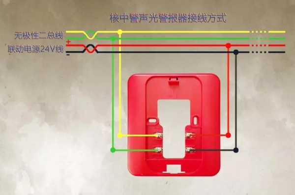 报警器线怎么接哪里(报警器的正确接法)-第3张图片-安保之家 报警器线怎么接哪里(报警器的正确接法)-第3张图片-安保之家