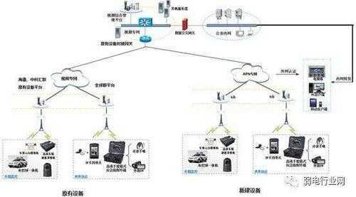 监控如何接入公安网,监控系统怎么接入公安平台的-第3张图片-安保之家 监控如何接入公安网,监控系统怎么接入公安平台的-第3张图片-安保之家