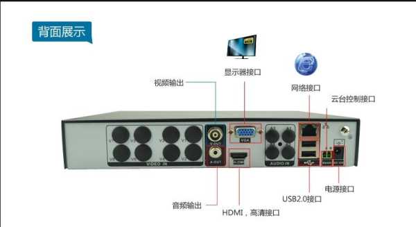 录像机怎么看是几路(录像机怎么看是几路电源)-第2张图片-安保之家 录像机怎么看是几路(录像机怎么看是几路电源)-第2张图片-安保之家