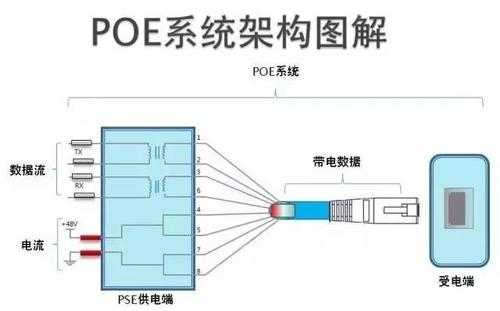 poe摄像头怎么集中供电(poe摄像头怎么单独供电)-第3张图片-安保之家 poe摄像头怎么集中供电(poe摄像头怎么单独供电)-第3张图片-安保之家