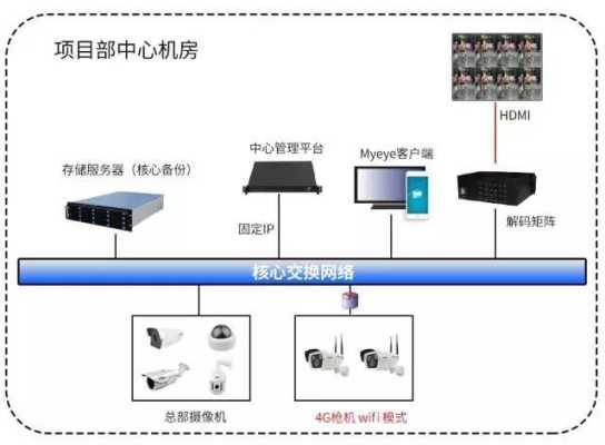 巨峰监控器怎么设置(巨峰设备怎样连接手机)-第2张图片-安保之家 巨峰监控器怎么设置(巨峰设备怎样连接手机)-第2张图片-安保之家