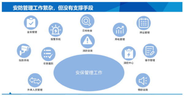 金融安防安卓怎么下载(金融安防安卓版)-第3张图片-安保之家 金融安防安卓怎么下载(金融安防安卓版)-第3张图片-安保之家