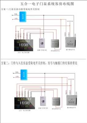 宾馆的电子门显要怎么布线(酒店电子门显接线图)-第2张图片-安保之家 宾馆的电子门显要怎么布线(酒店电子门显接线图)-第2张图片-安保之家