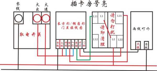 宾馆的电子门显要怎么布线(酒店电子门显接线图)-第1张图片-安保之家 宾馆的电子门显要怎么布线(酒店电子门显接线图)-第1张图片-安保之家