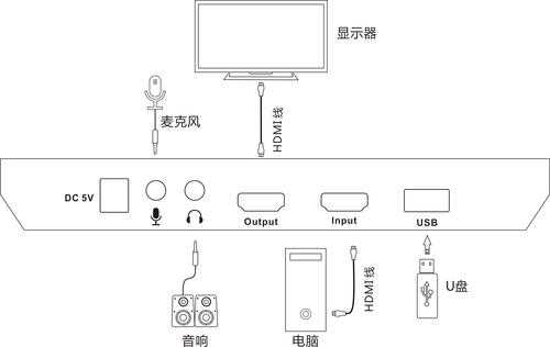 监控录像机话筒怎么接(监控录像机话筒怎么接线)-第3张图片-安保之家 监控录像机话筒怎么接(监控录像机话筒怎么接线)-第3张图片-安保之家