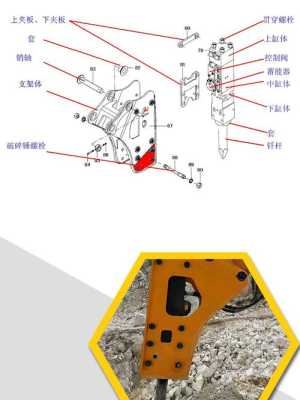 破碎锤怎么操作能抚慰石头(破碎锤怎么操作能抚慰石头呢)-第3张图片-安保之家 破碎锤怎么操作能抚慰石头(破碎锤怎么操作能抚慰石头呢)-第3张图片-安保之家