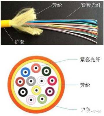 如何区分光纤是几芯,怎么查看光纤是几芯的啊-第2张图片-安保之家 如何区分光纤是几芯,怎么查看光纤是几芯的啊-第2张图片-安保之家