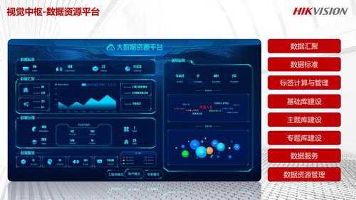 海康威视怎么上大屏(海康威视怎么上大屏视频)-第2张图片-安保之家 海康威视怎么上大屏(海康威视怎么上大屏视频)-第2张图片-安保之家