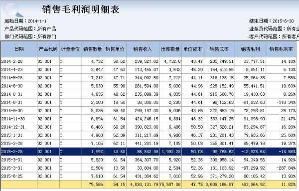 监控项目的毛利润怎么算(监控项目的毛利润怎么算的)-第1张图片-安保之家 监控项目的毛利润怎么算(监控项目的毛利润怎么算的)-第1张图片-安保之家