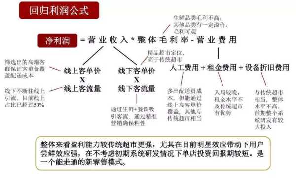 监控项目的毛利润怎么算(监控项目的毛利润怎么算的)-第2张图片-安保之家 监控项目的毛利润怎么算(监控项目的毛利润怎么算的)-第2张图片-安保之家