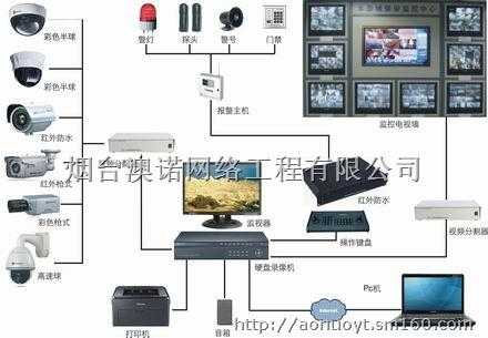 彩色闭路监控器怎么安装(如何安装闭路电视)-第3张图片-安保之家 彩色闭路监控器怎么安装(如何安装闭路电视)-第3张图片-安保之家