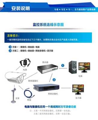 网络里怎么发现摄像机(网络里怎么发现摄像机监控)-第3张图片-安保之家 网络里怎么发现摄像机(网络里怎么发现摄像机监控)-第3张图片-安保之家