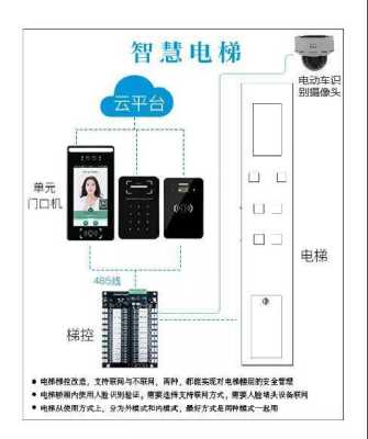 电梯的梯控卡设置步骤,苹果手机怎么设置梯控卡功能-第1张图片-安保之家 电梯的梯控卡设置步骤,苹果手机怎么设置梯控卡功能-第1张图片-安保之家