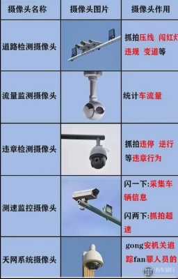 监控摄像机怎么抓拍图片(监控摄像机怎么抓拍图片视频)-第1张图片-安保之家 监控摄像机怎么抓拍图片(监控摄像机怎么抓拍图片视频)-第1张图片-安保之家