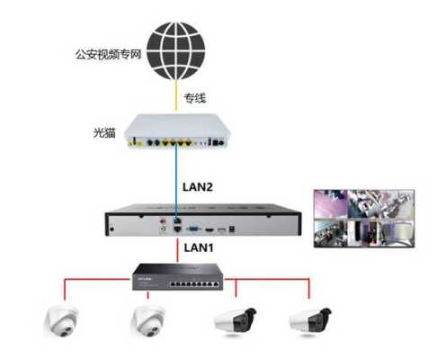 监控怎么跟28181对接(国标28181可以在互联网上使用吗)-第1张图片-安保之家 监控怎么跟28181对接(国标28181可以在互联网上使用吗)-第1张图片-安保之家