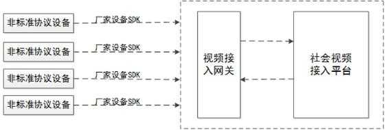 监控怎么跟28181对接(国标28181可以在互联网上使用吗)-第3张图片-安保之家 监控怎么跟28181对接(国标28181可以在互联网上使用吗)-第3张图片-安保之家
