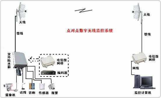 海康解码器怎么分屏,监控分屏器怎么接示意图-第2张图片-安保之家 海康解码器怎么分屏,监控分屏器怎么接示意图-第2张图片-安保之家