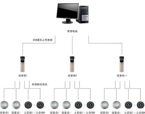 智能巡更系统怎么删除数据(巡更系统详细教程)-第2张图片-安保之家 智能巡更系统怎么删除数据(巡更系统详细教程)-第2张图片-安保之家
