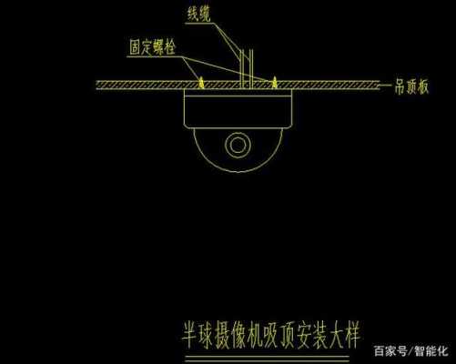 吸顶监控没有安装条件怎么(吸顶监控没有安装条件怎么安装)-第1张图片-安保之家 吸顶监控没有安装条件怎么(吸顶监控没有安装条件怎么安装)-第1张图片-安保之家