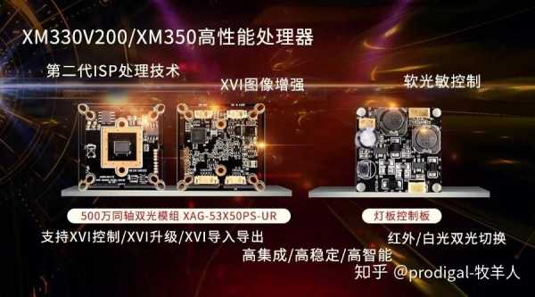 雄迈摄像头双光源怎么设置,怎么点亮双光源摄像头呢-第2张图片-安保之家 雄迈摄像头双光源怎么设置,怎么点亮双光源摄像头呢-第2张图片-安保之家