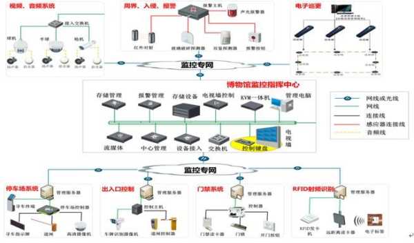 安防的监控通道怎么设置(监控如何设置通道名称)-第2张图片-安保之家 安防的监控通道怎么设置(监控如何设置通道名称)-第2张图片-安保之家