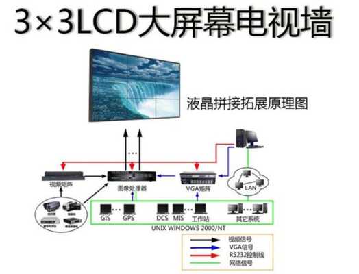 液晶拼接屏怎么接线图(液晶拼接屏怎么接线图解)-第2张图片-安保之家 液晶拼接屏怎么接线图(液晶拼接屏怎么接线图解)-第2张图片-安保之家