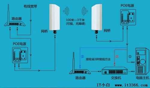 无线网桥干扰怎么解决(无线网桥坏了一个能单独配吗)-第3张图片-安保之家 无线网桥干扰怎么解决(无线网桥坏了一个能单独配吗)-第3张图片-安保之家