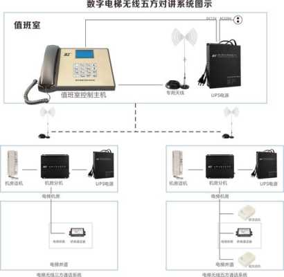 五方对讲故障怎么排查(五方对讲故障怎么排查的)-第3张图片-安保之家 五方对讲故障怎么排查(五方对讲故障怎么排查的)-第3张图片-安保之家