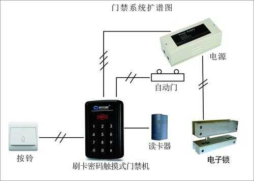 门禁对讲有杂音怎么回事(门禁系统关门后一直有杂音)-第1张图片-安保之家 门禁对讲有杂音怎么回事(门禁系统关门后一直有杂音)-第1张图片-安保之家