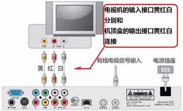 模拟信号怎么变成高清信号(为什么机顶盒接收到的模拟信号,通过视频传给液晶电视的图象不真实,画面显得很虚)-第2张图片-安保之家 模拟信号怎么变成高清信号(为什么机顶盒接收到的模拟信号,通过视频传给液晶电视的图象不真实,画面显得很虚)-第2张图片-安保之家