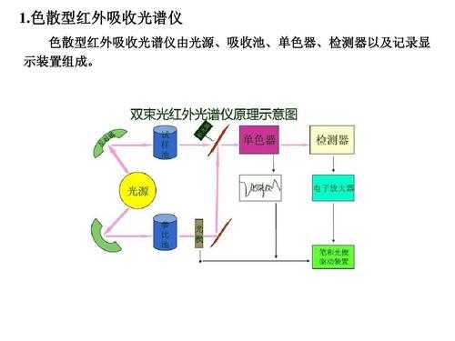 怎么看到红外线光源(怎么看到红外线光源信号)-第1张图片-安保之家 怎么看到红外线光源(怎么看到红外线光源信号)-第1张图片-安保之家