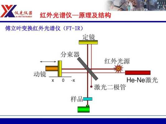怎么看到红外线光源(怎么看到红外线光源信号)-第2张图片-安保之家 怎么看到红外线光源(怎么看到红外线光源信号)-第2张图片-安保之家